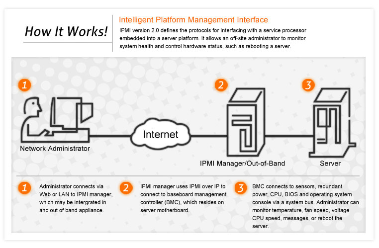 ipmi 1 آشنایی با IPMI در سرور سوپرمیکرو