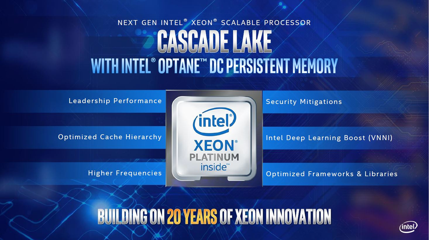 پردازنده‌های Cascade Lake Advanced Performance توسط اینتل معرفی شد