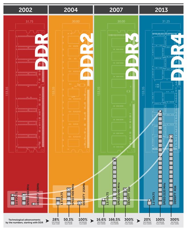 DDR4 1 1 بررسی Ram DDR4