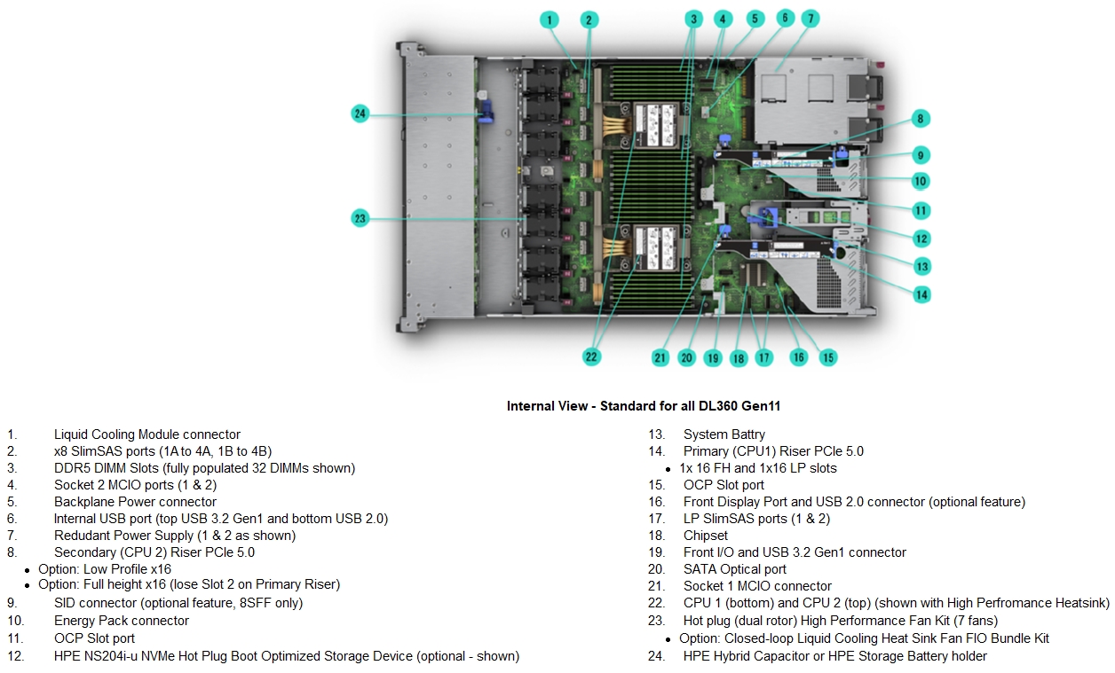 DL360 Gen11 Inside 1 قیمت و مشخصات فنی سرور HPE ProLiant DL360 Gen11