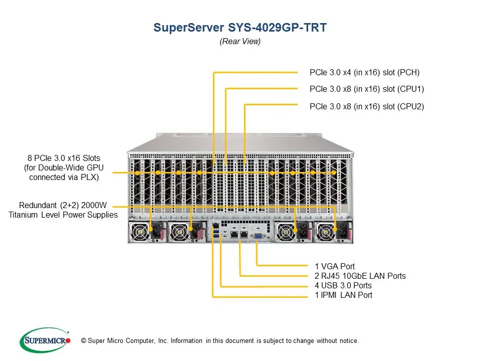 4029GP TRT rear سرور سوپرمیکرو Supermicro SuperServer 4029GP-TRT