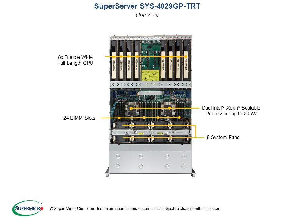 4029GP TRT top سرور سوپرمیکرو Supermicro SuperServer 4029GP-TRT